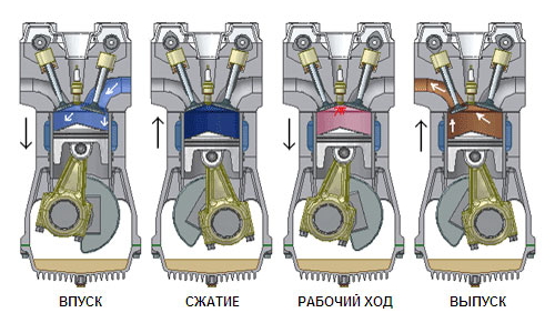 Наглядная схема работы дизельного двигателя